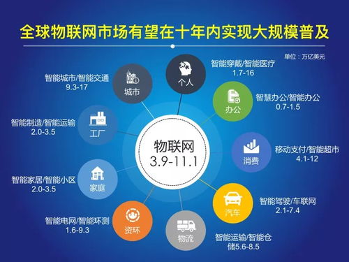 2018中國(guó)物聯(lián)網(wǎng)報(bào)告發(fā)布 網(wǎng)絡(luò)技術(shù)驅(qū)動(dòng)萬億級(jí)市場(chǎng)爆發(fā)