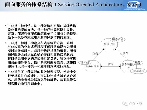 工賦開發(fā)者社區(qū) 解讀IT與OT融合下的工業(yè)自動(dòng)化、信息化與系統(tǒng)集成體系